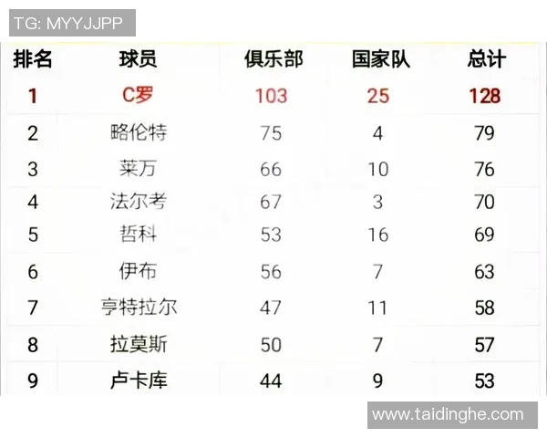 全球足球球星身高排行榜前十位数据解析及其对比赛的影响